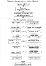 flowchart_s.jpg (23942 bytes)