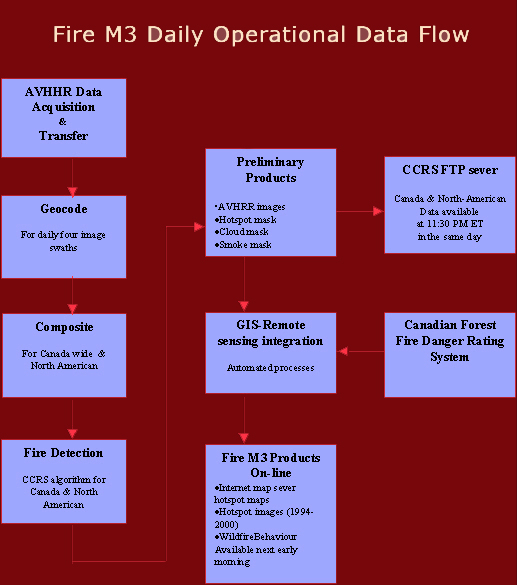 fire_m2_copy2.jpg (164882 bytes)